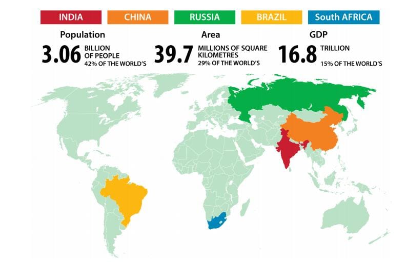 BRICS trade wars: de-dollarization, local currency settlements, and new alliances